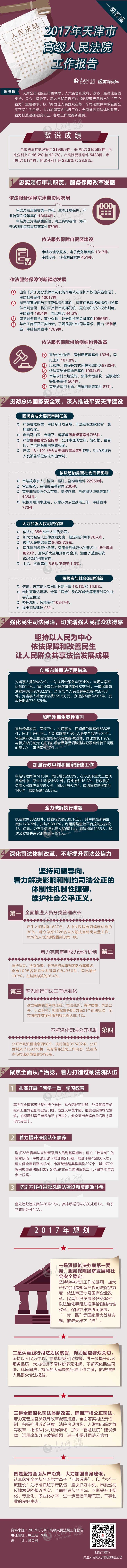 图解新闻：2017年天津市高级人民法院工作报告
