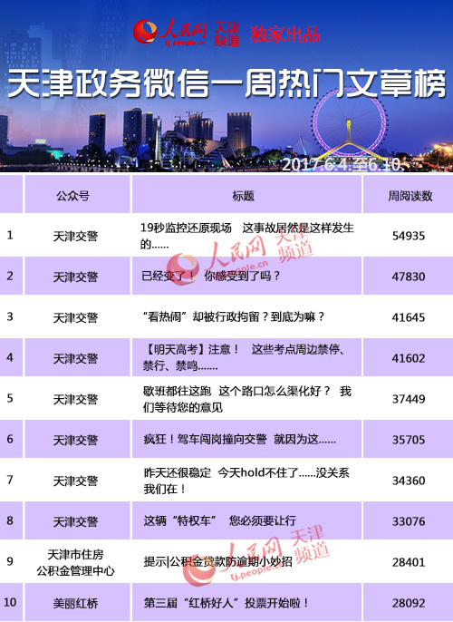 天津系统政务网站_天津系统政务网站_陕西互联网 政务