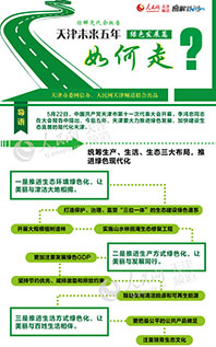 天津未來五年如何走：綠色發展篇