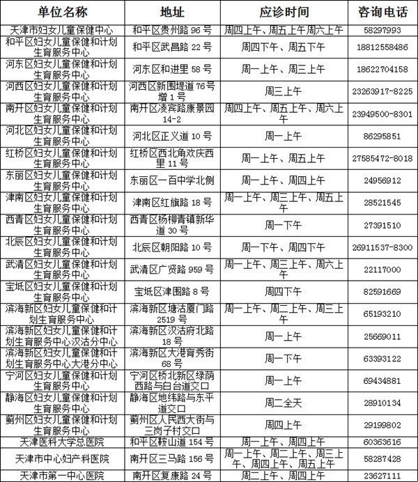 天津市启动2019年胎儿染色体非整倍体无创基因检测项目