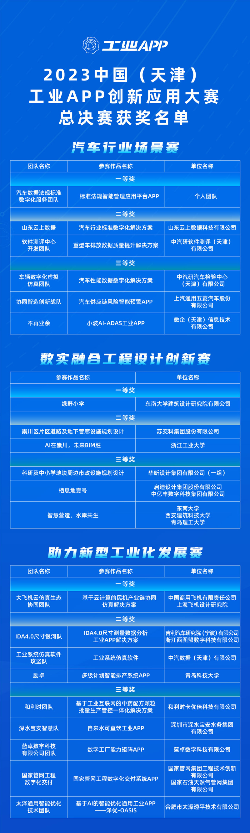 2023中国（天津）工业APP创新应用大赛获奖名单