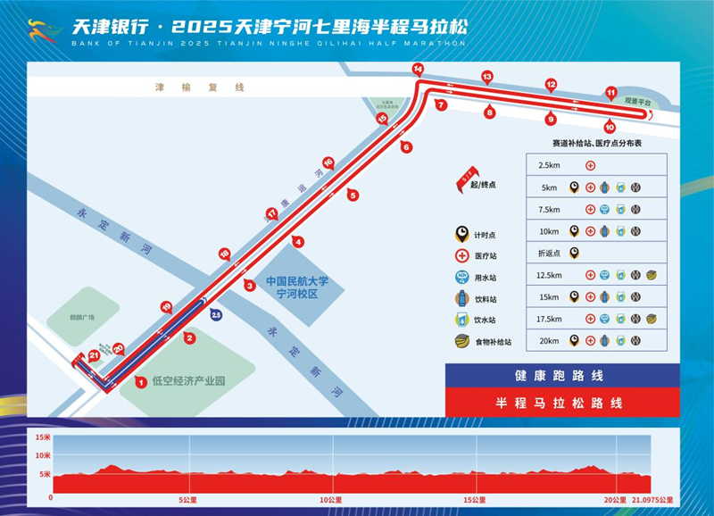 半程马拉松及健康跑路线。宁河区委宣传部供图