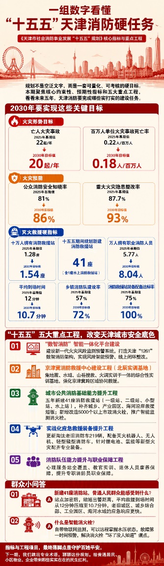 天津市消防救援局供图