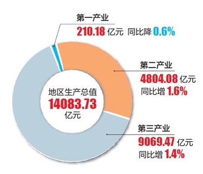 天津市2020年gdp预测_2020年天津市经济加速恢复主要指标完成好于预期